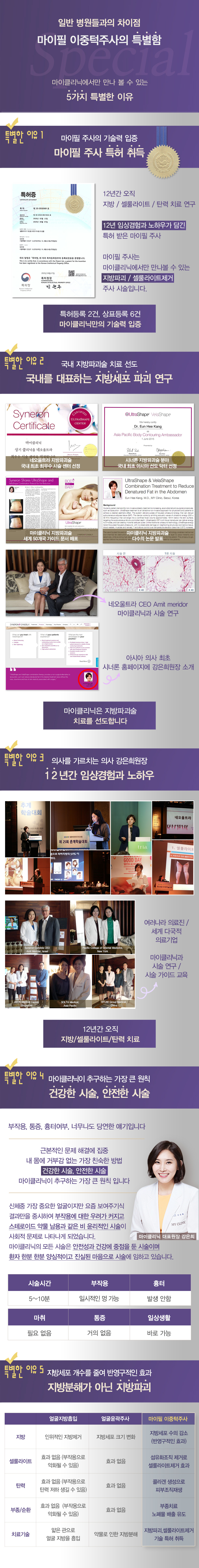 이중턱제거 마이필 이중턱주사 03