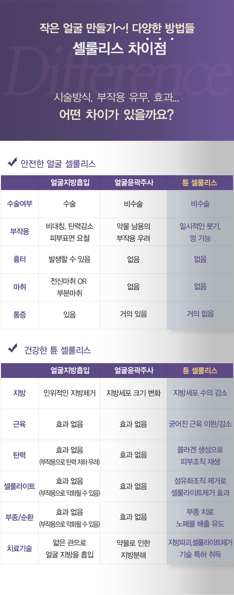 얼굴브이라인 만들기, 얼굴 셀룰리스